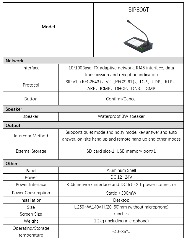 SIP-806T